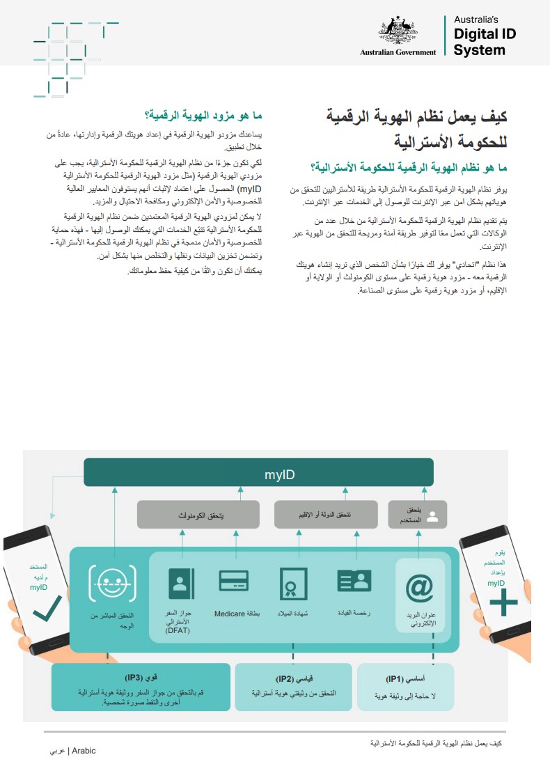 How it works Arabic 