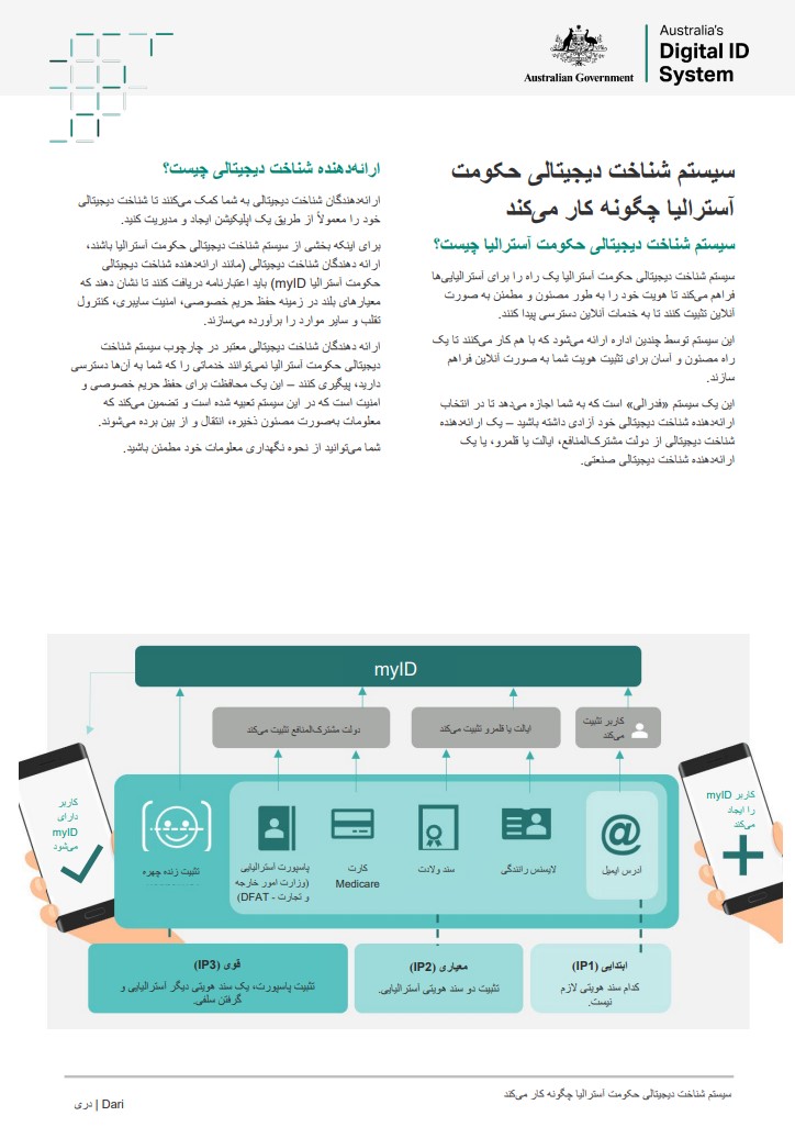 How it works factsheet in Dari