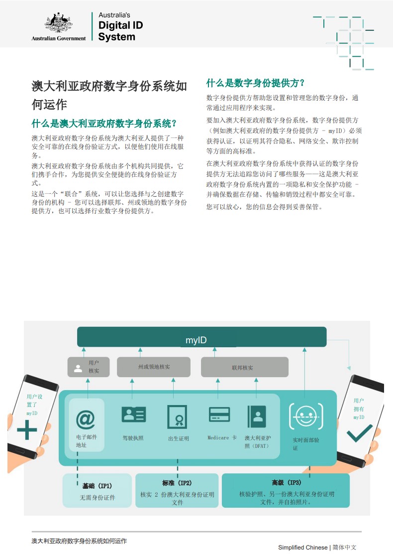 How it works Simplified Chinese