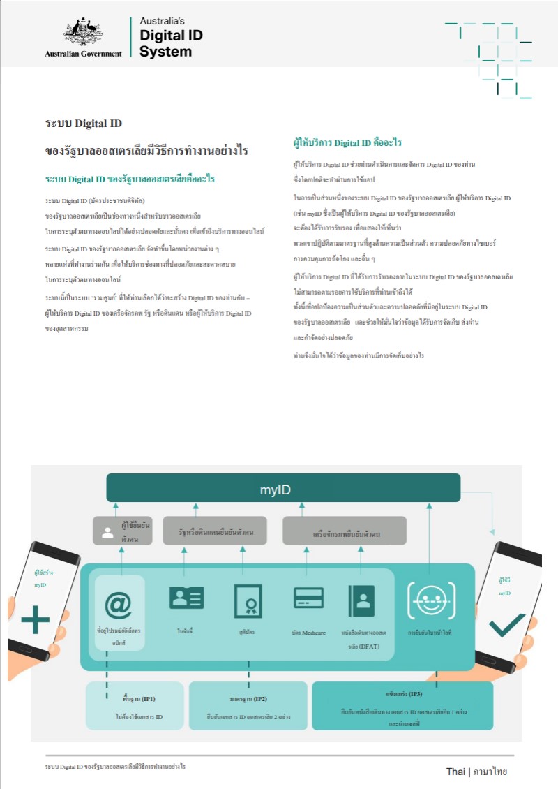 How it works factsheet in Thai