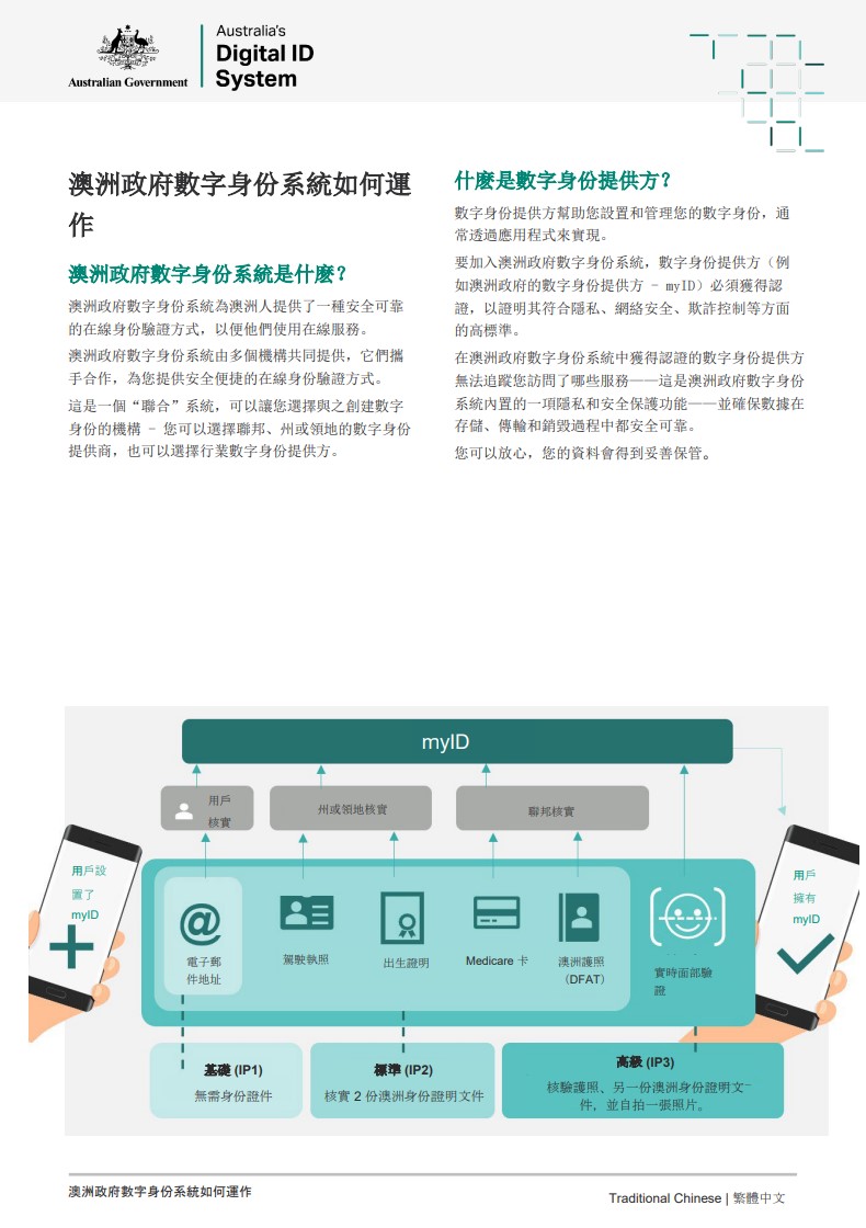 How it works Traditional Chinese