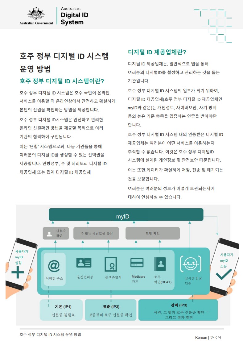How it works factsheet in Korean